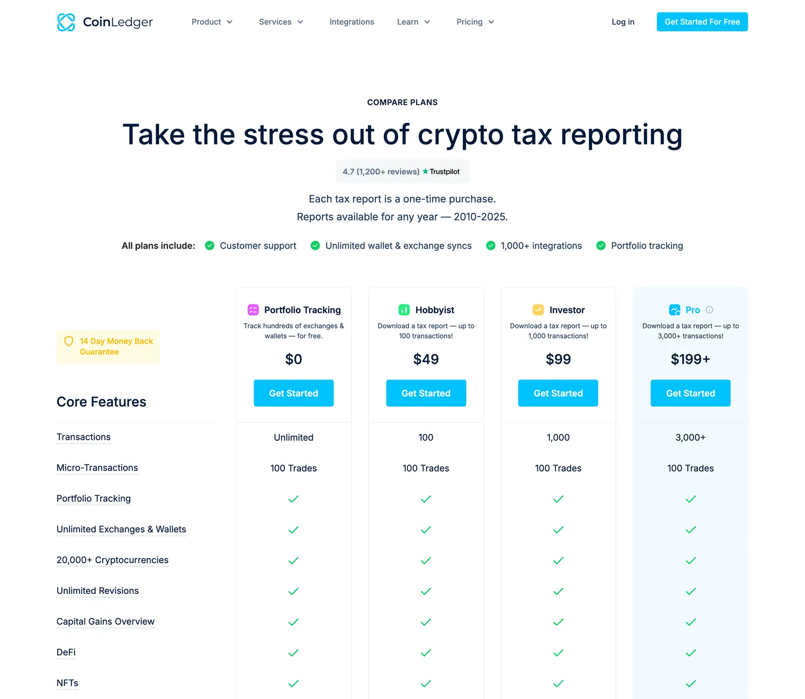 CoinLedger pricing page with plan prices