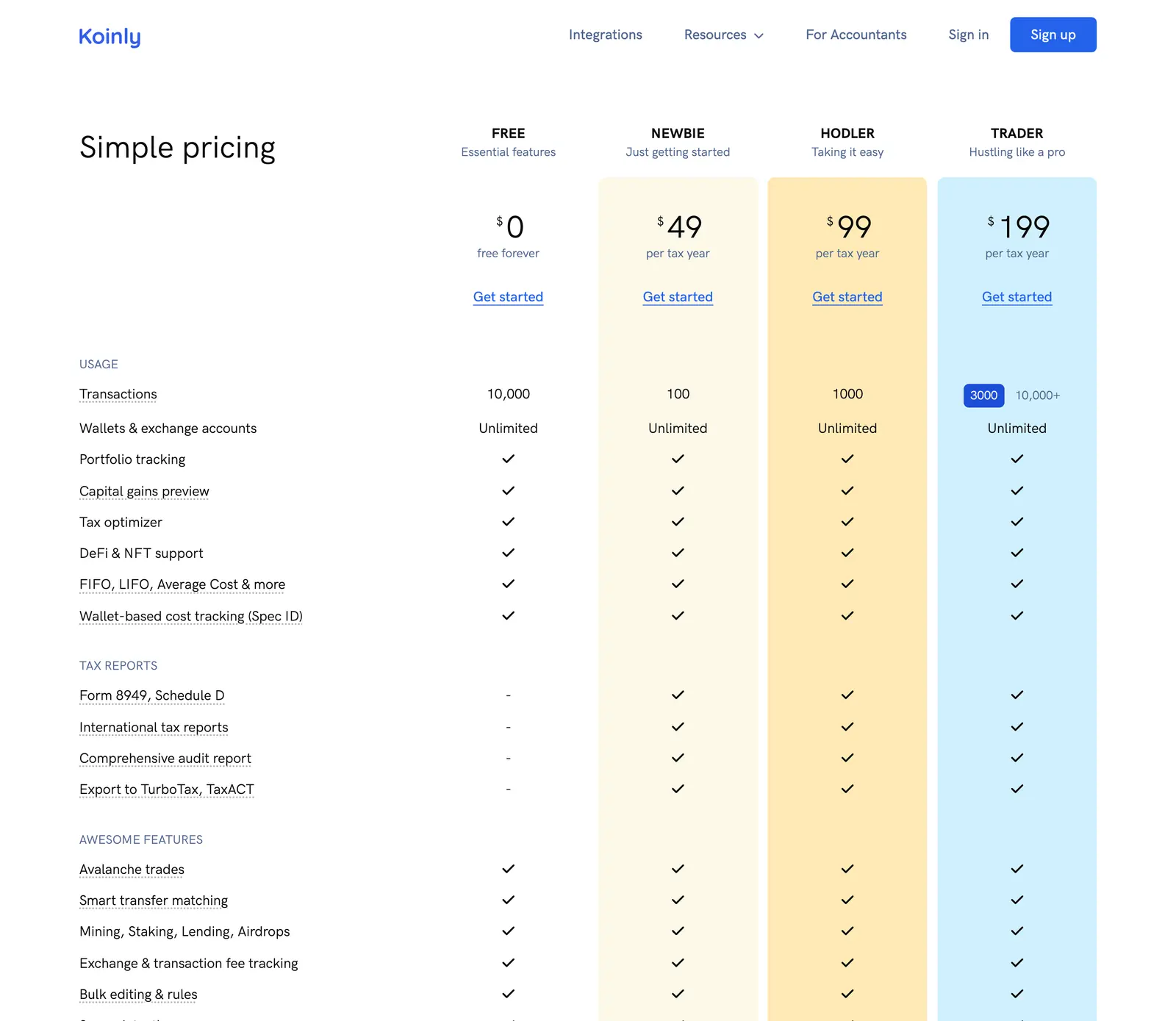 Koinly pricing page with plan prices